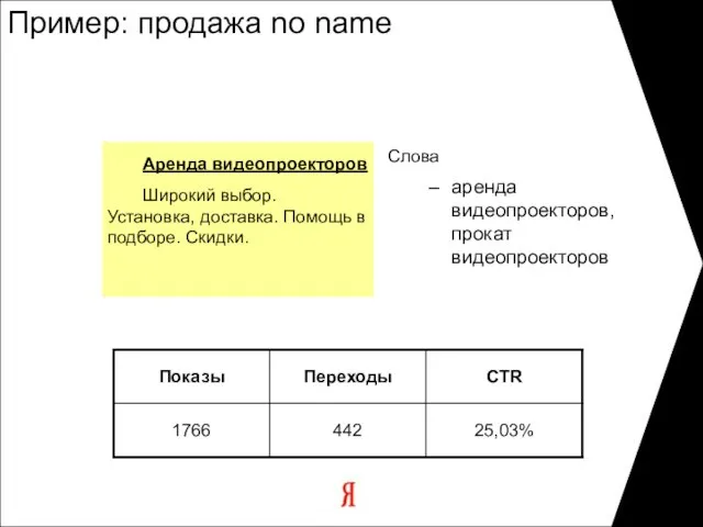 Пример: продажа no name Аренда видеопроекторов Широкий выбор. Установка, доставка. Помощь в