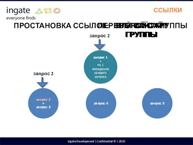 ВТОРОЙ САЙТ ГРУППЫ Ingate Development \ Confidential © \ 2010 ССЫЛКИ ПЕРВЫЙ