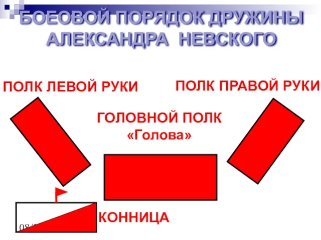 08/12/2023 БОЕОВОЙ ПОРЯДОК ДРУЖИНЫ АЛЕКСАНДРА НЕВСКОГО ГОЛОВНОЙ ПОЛК «Голова» КОННИЦА