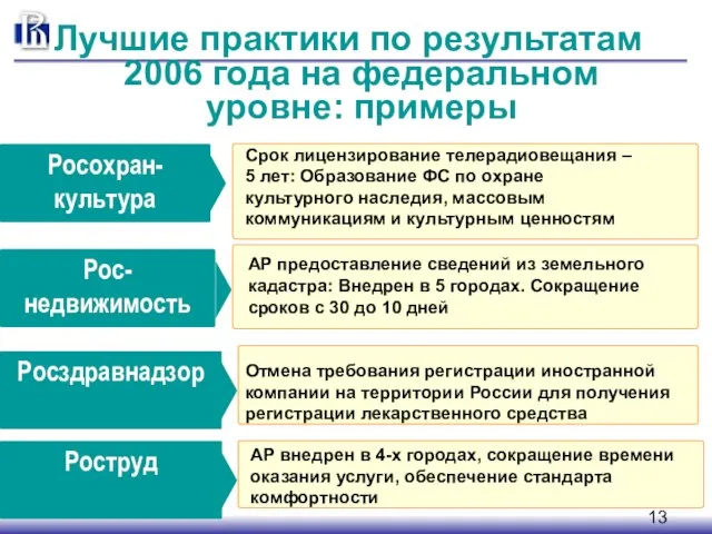 Лучшие практики по результатам 2006 года на федеральном уровне: примеры Росохран- культура