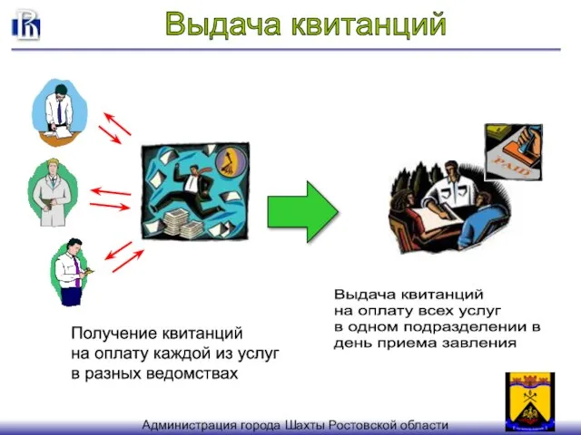 Получение квитанций на оплату каждой из услуг в разных ведомствах Выдача квитанций