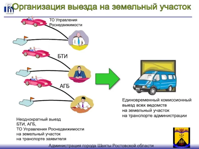 Неоднократный выезд БТИ, АГБ, ТО Управления Роснедвижимости на земельный участок на транспорте