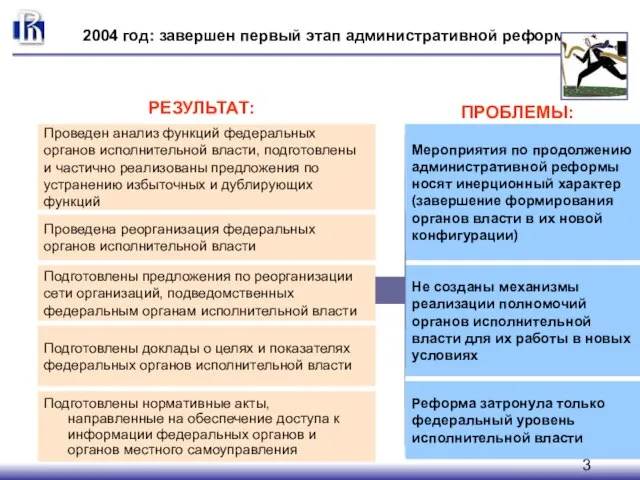 2004 год: завершен первый этап административной реформы Подготовлены нормативные акты, направленные на