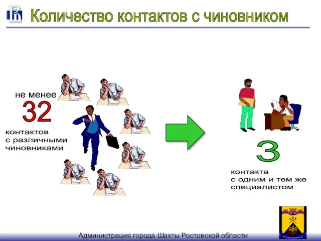 32 3 контактов с различными чиновниками контакта с одним и тем же