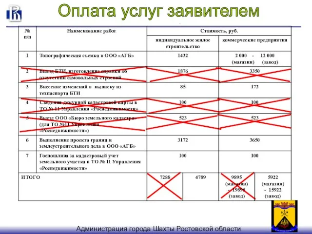 Оплата услуг заявителем Администрация города Шахты Ростовской области