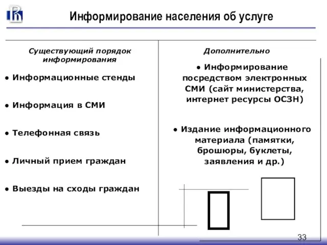 Информирование населения об услуге Существующий порядок информирования Дополнительно Информационные стенды Информация в