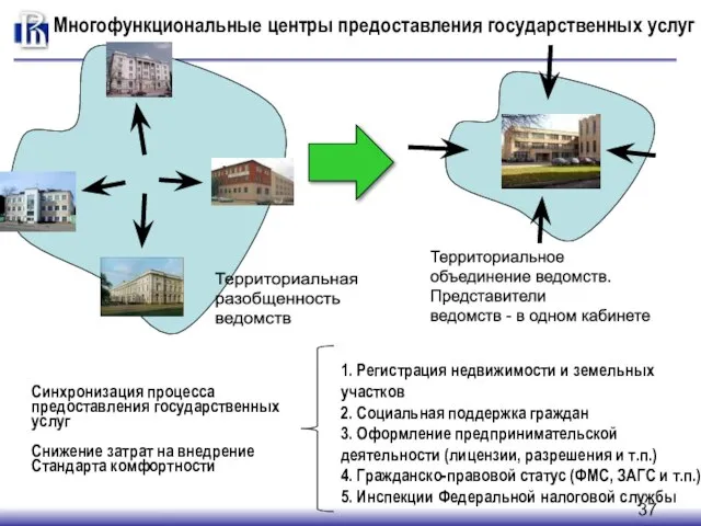 Территориальная разобщенность ведомств Территориальное объединение ведомств. Представители ведомств - в одном кабинете