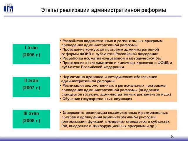 Завершение реализации ведомственных и региональных программ проведения административной реформы (оптимизация функций, внедрение