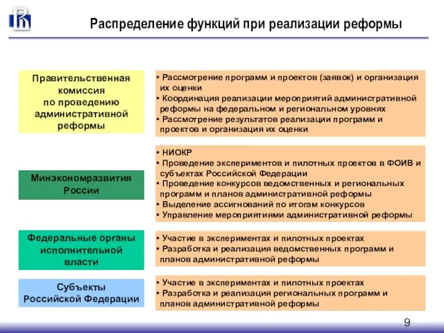 Участие в экспериментах и пилотных проектах Разработка и реализация региональных программ и