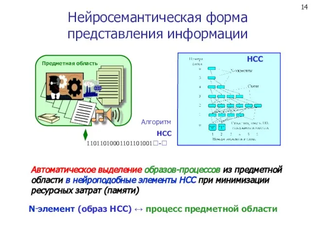 Нейросемантическая форма представления информации НСС Автоматическое выделение образов-процессов из предметной области в