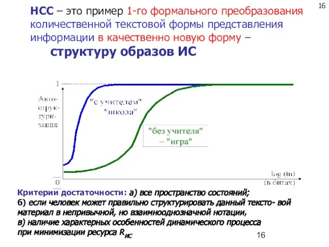 НСС – это пример 1-го формального преобразования количественной текстовой формы представления информации