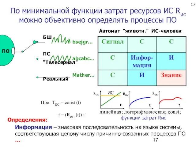 По минимальной функции затрат ресурсов ИС Rис можно объективно определять процессы ПО