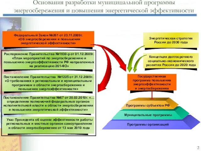 Распоряжение Правительства №1830-р от 01.12.2009г. «План мероприятий по энергосбережению и повышению энергоэффективности