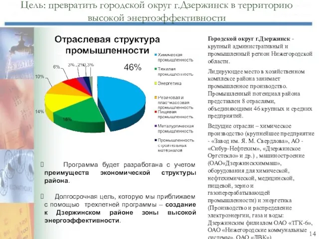 Городской округ г.Дзержинск - крупный административный и промышленный регион Нижегородской области. Лидирующее