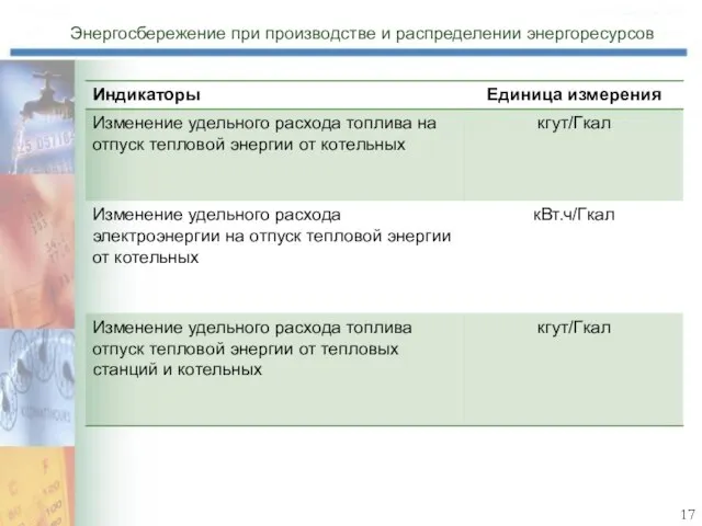 Энергосбережение при производстве и распределении энергоресурсов