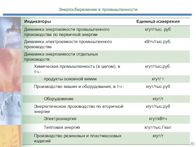 Энергосбережение в промышленности