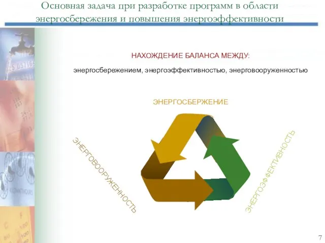 Основная задача при разработке программ в области энергосбережения и повышения энергоэффективности ЭНЕРГОВООРУЖЕННОСТЬ