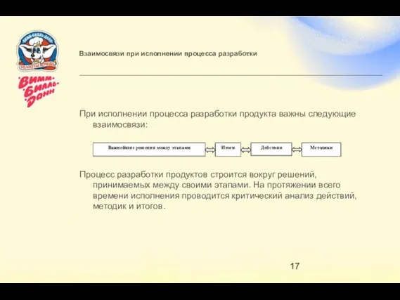 Взаимосвязи при исполнении процесса разработки При исполнении процесса разработки продукта важны следующие