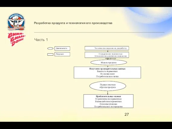 Разработка продукта и технология его производства Часть 1 Определение переменных Установление диапазона