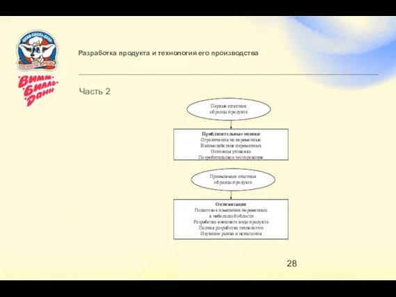 Разработка продукта и технология его производства Часть 2 Первые опытные образцы продукта