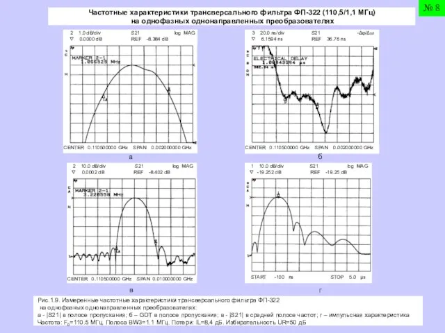 2 1.0 dB/div S21 log MAG ∇ 0.0000 dB REF -8.384 dB