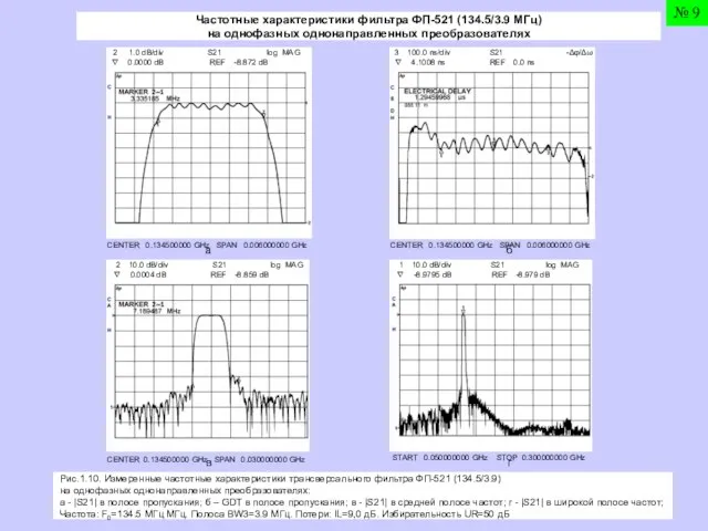 2 1.0 dB/div S21 log MAG ∇ 0.0000 dB REF -8.872 dB