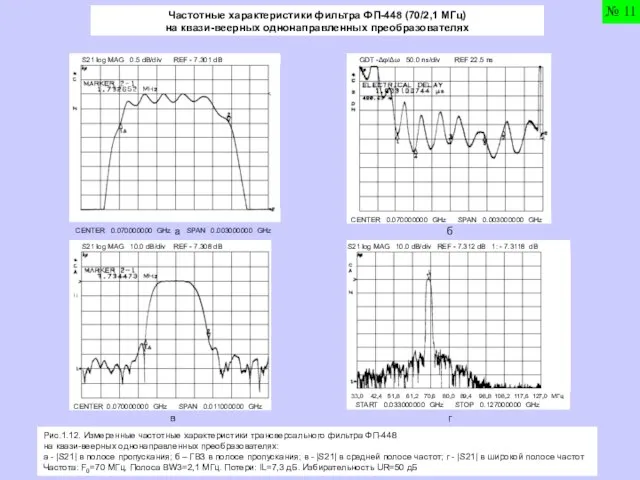Частотные характеристики фильтра ФП-448 (70/2,1 МГц) на квази-веерных однонаправленных преобразователях S21 log
