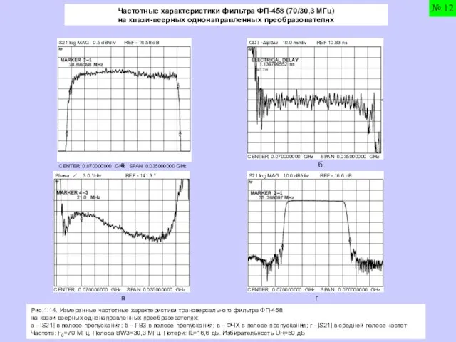 Частотные характеристики фильтра ФП-458 (70/30,3 МГц) на квази-веерных однонаправленных преобразователях S21 log