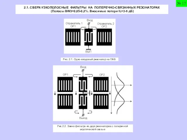 2.1. СВЕРХ-УЗКОПОЛОСНЫЕ ФИЛЬТРЫ НА ПОПЕРЕЧНО-СВЯЗАННЫХ РЕЗОНАТОРАХ (Полосы BW3=0,05-0,2%. Вносимые потери IL=3-8 дБ)