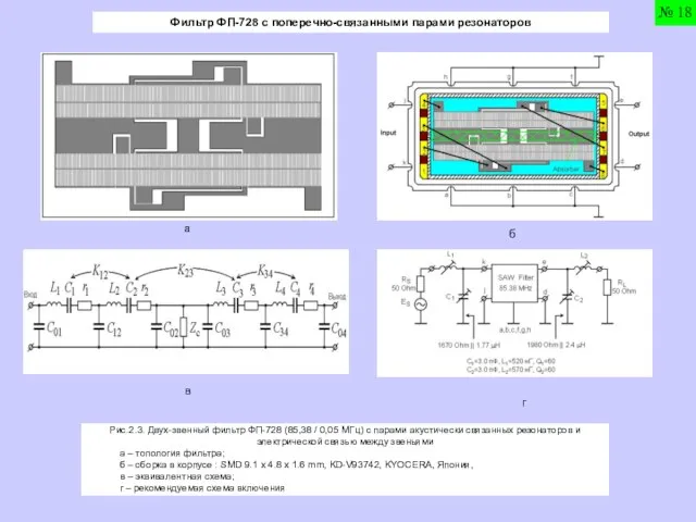 Фильтр ФП-728 с поперечно-связанными парами резонаторов Рис.2.3. Двух-звенный фильтр ФП-728 (85,38 /