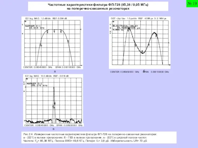 Частотные характеристики фильтра ФП-728 (85,38 / 0,05 МГц) на поперечно-связанных резонаторах S21