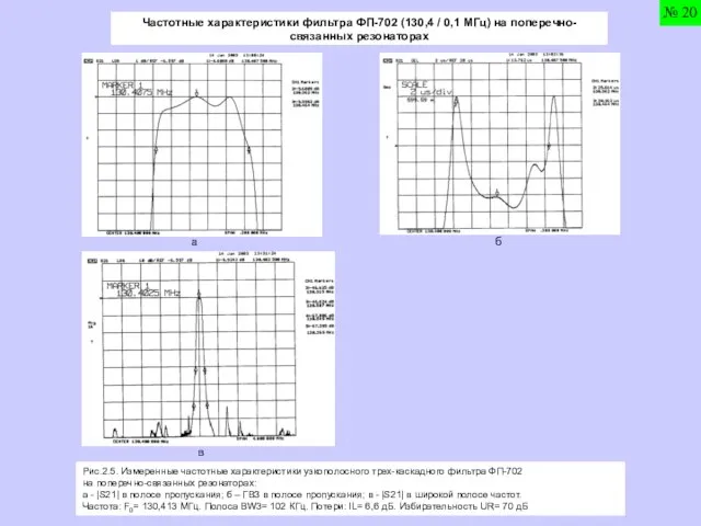 Частотные характеристики фильтра ФП-702 (130,4 / 0,1 МГц) на поперечно-связанных резонаторах a