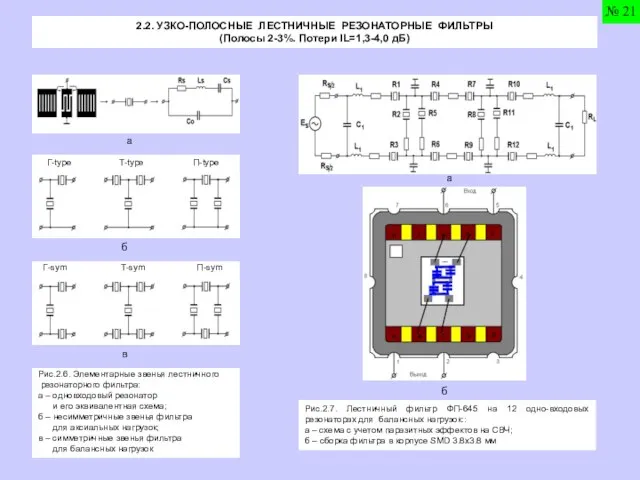 2.2. УЗКО-ПОЛОСНЫЕ ЛЕСТНИЧНЫЕ РЕЗОНАТОРНЫЕ ФИЛЬТРЫ (Полосы 2-3%. Потери IL=1,3-4,0 дБ) a б