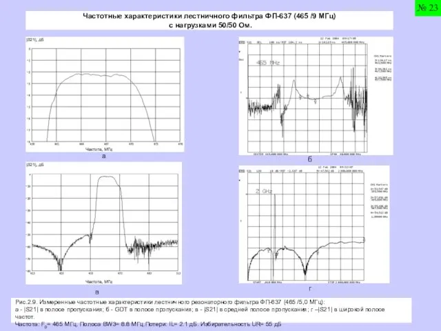 Частотные характеристики лестничного фильтра ФП-637 (465 /9 МГц) с нагрузками 50/50 Ом.