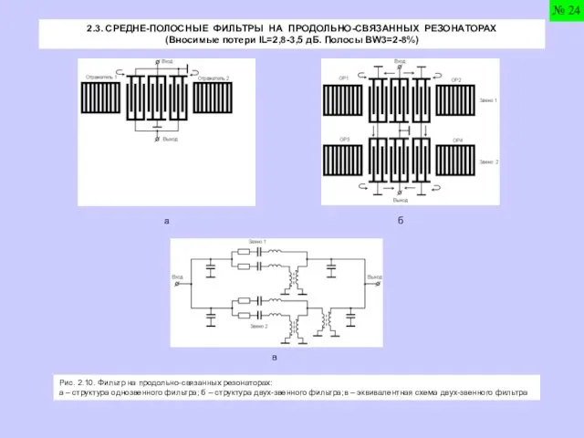 2.3. СРЕДНЕ-ПОЛОСНЫЕ ФИЛЬТРЫ НА ПРОДОЛЬНО-СВЯЗАННЫХ РЕЗОНАТОРАХ (Вносимые потери IL=2,8-3,5 дБ. Полосы BW3=2-8%)