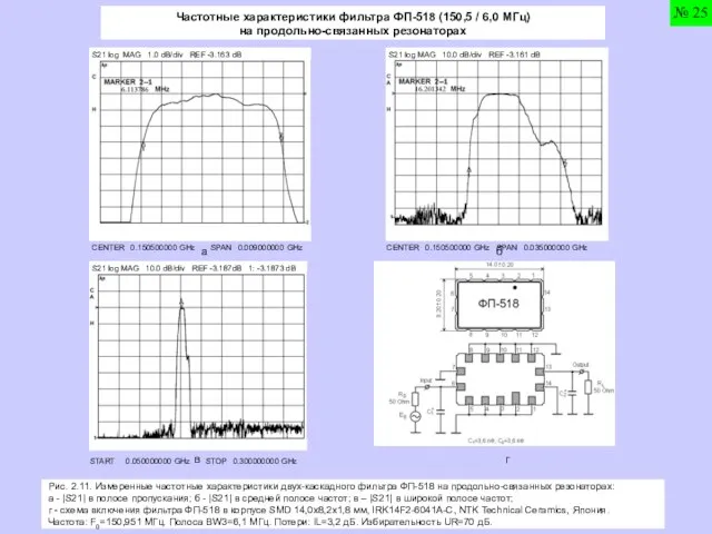 Частотные характеристики фильтра ФП-518 (150,5 / 6,0 МГц) на продольно-связанных резонаторах S21