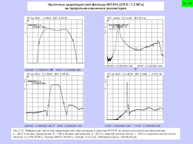 Частотные характеристики фильтра ФП-514 (278,5 / 7,3 МГц) на продольно-связанных резонаторах S21