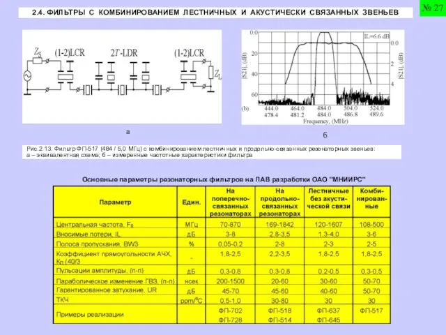 2.4. ФИЛЬТРЫ С КОМБИНИРОВАНИЕМ ЛЕСТНИЧНЫХ И АКУСТИЧЕСКИ СВЯЗАННЫХ ЗВЕНЬЕВ Основные параметры резонаторных