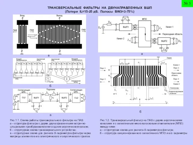 a б в ТРАНСВЕРСАЛЬНЫЕ ФИЛЬТРЫ НА ДВУНАПРАВЛЕННЫХ ВШП (Потери IL=15-25 дБ. Полосы