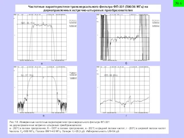 a б в г Частотные характеристики трансверсального фильтра ФП-331 (500/36 МГц) на