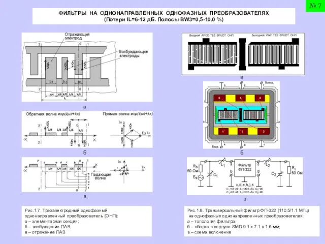 ФИЛЬТРЫ НА ОДНОНАПРАВЛЕННЫХ ОДНОФАЗНЫХ ПРЕОБРАЗОВАТЕЛЯХ (Потери IL=6-12 дБ. Полосы BW3=0,5-10,0 %) Рис.1.7.