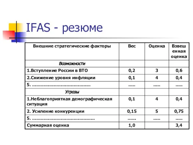 IFAS - резюме