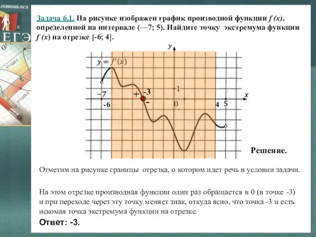 Задача 6.1. На рисунке изображен график производной функции f (x), определенной на