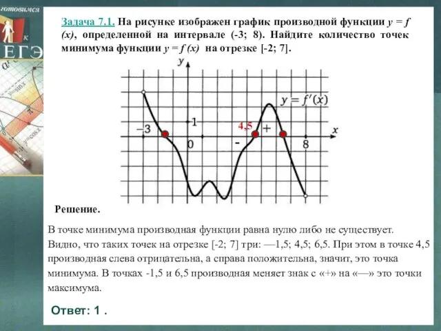 В точке минимума производная функции равна нулю либо не существует. Видно, что