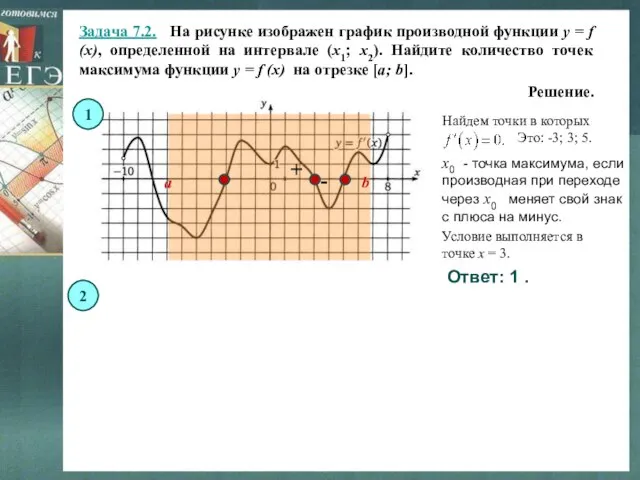 Задача 7.2. На рисунке изображен график производной функции y = f (x),