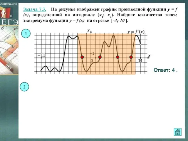 Задача 7.3. На рисунке изображен график производной функции y = f (x),