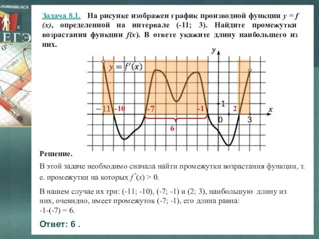 Задача 8.1. На рисунке изображен график производной функции y = f (x),