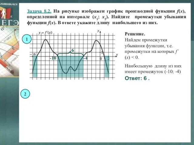 Задача 8.2. На рисунке изображен график производной функции f(x), определенной на интервале