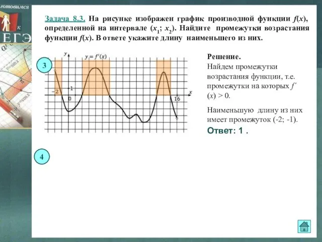 Задача 8.3. На рисунке изображен график производной функции f(x), определенной на интервале