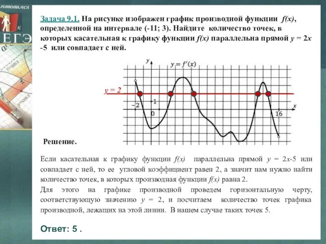 Задача 9.1. На рисунке изображен график производной функции f(x), определенной на интервале